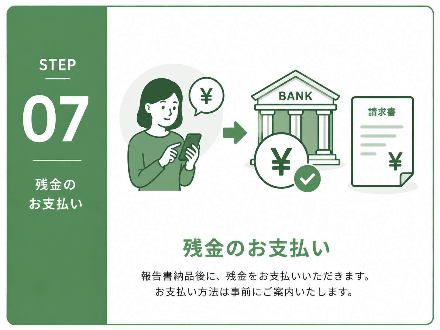 住宅診断報告書の納品後に残金をお支払いいただく流れ