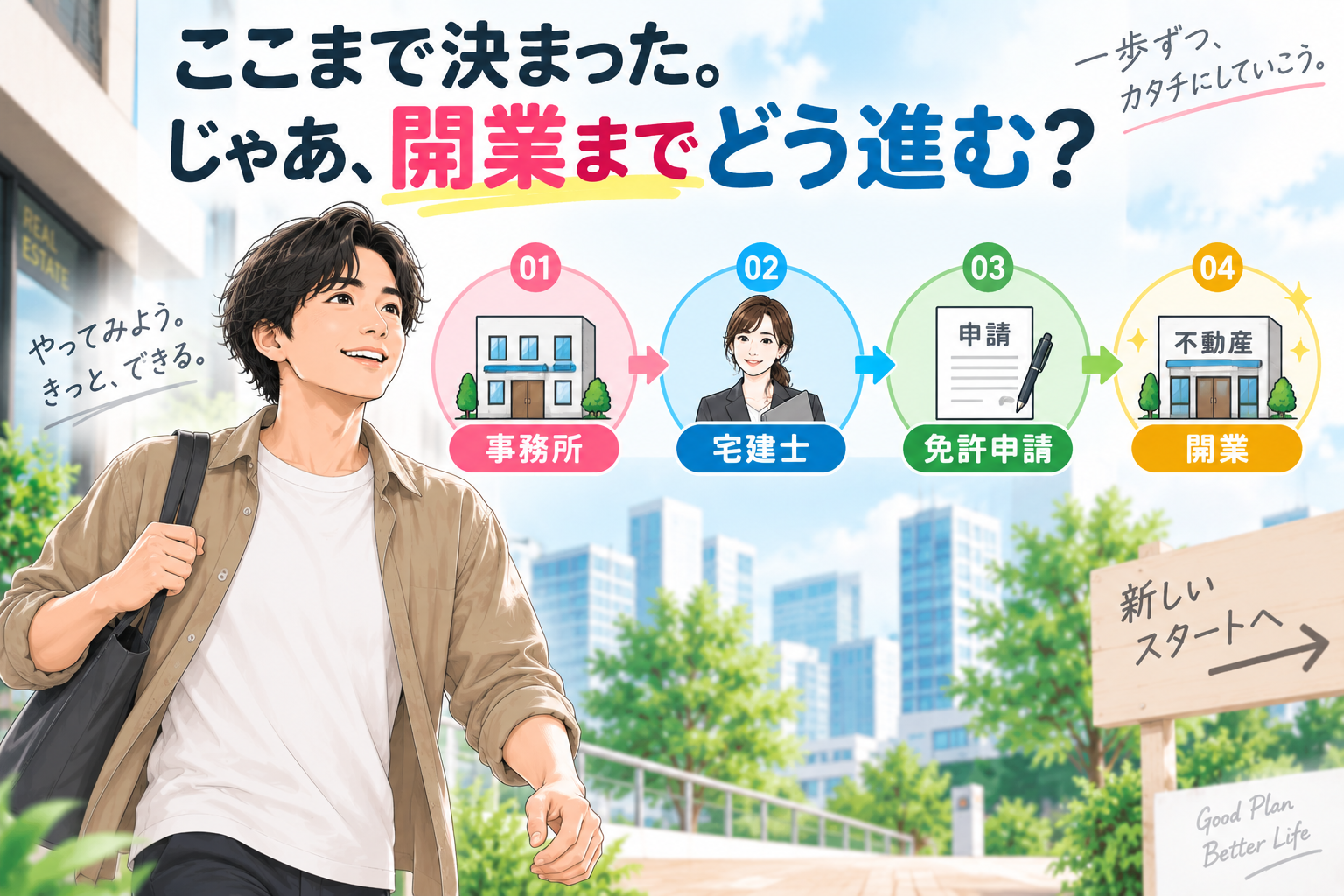 不動産会社の開業までに必要な準備を順番に進めるイメージ