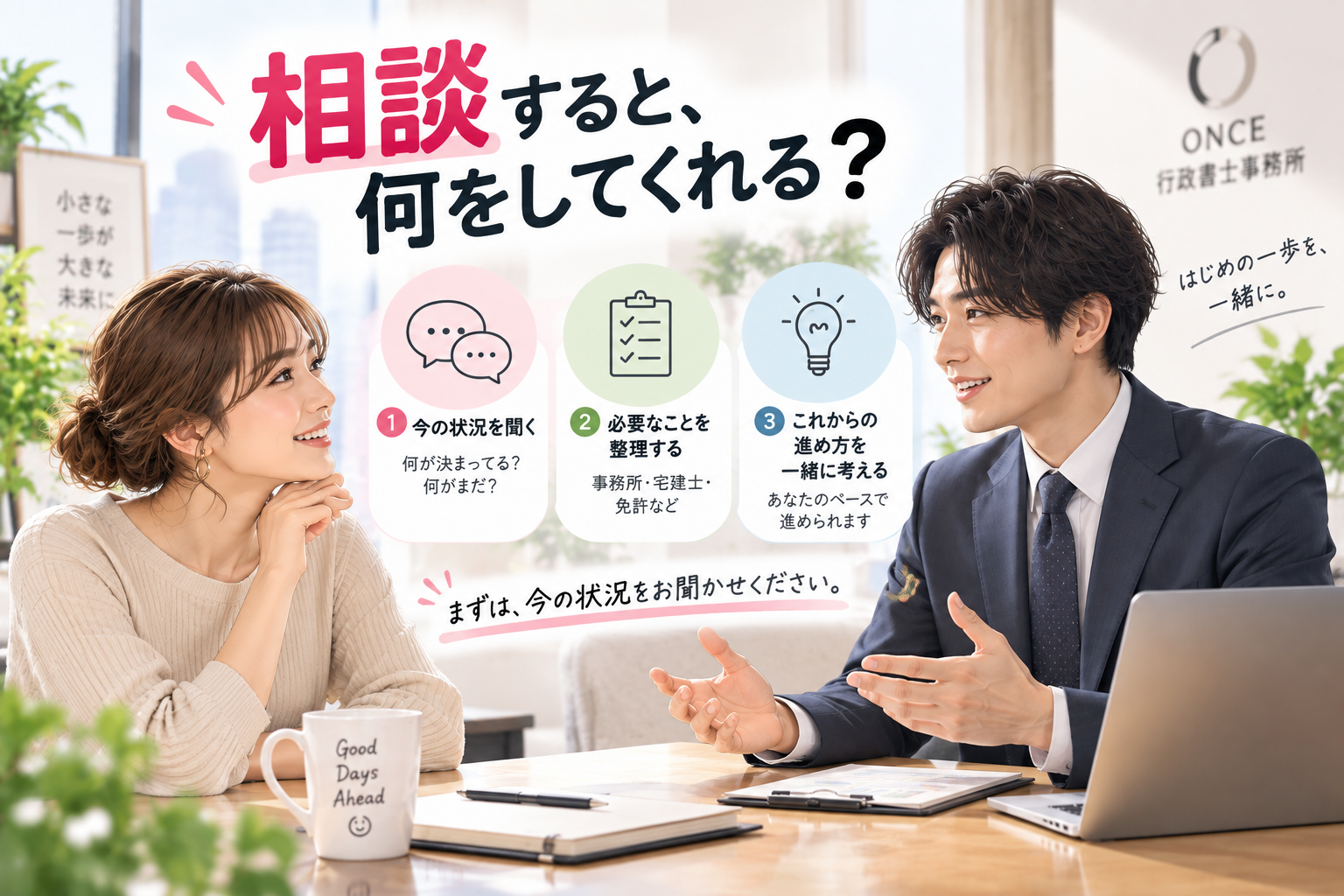 宅建業開業について現在の状況を確認し必要な準備を整理するイメージ
